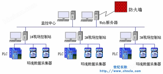 世紀(jì)星 以計算機軟件與網(wǎng)絡(luò)技術(shù)驅(qū)動工廠化農(nóng)業(yè)新變革