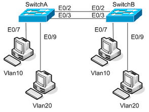全國計算機技術與軟件專業(yè)技術資格（水平）考試 軟件與網(wǎng)絡技術領域解析